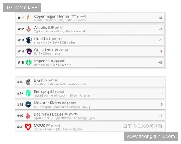 CSGO耐力排行榜揭晓V5战队荣登第九名引发热议