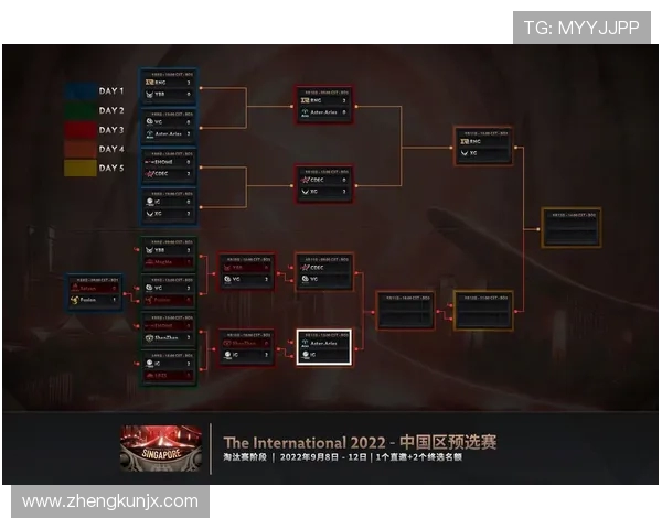 DOTA2战术解析:深入探讨IG战队的包夹策略与执行技巧