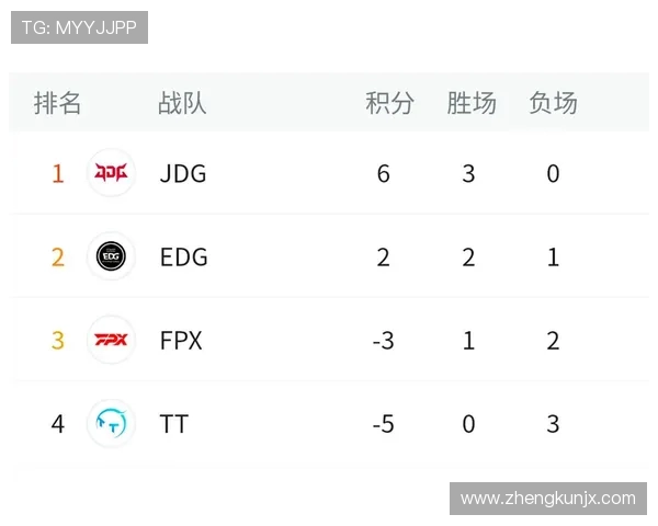 FPX战队以76分稳居精英赛积分榜首位争夺冠军形势严峻