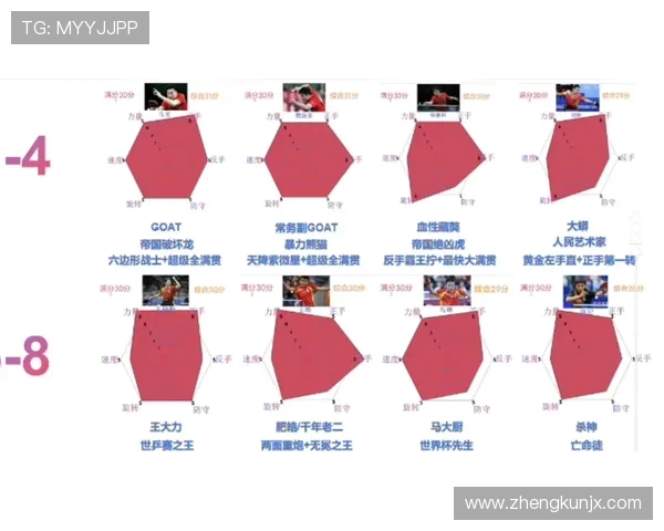 乒乓球耐力排行榜揭晓深圳乒乓球队荣获第四名成就斐然